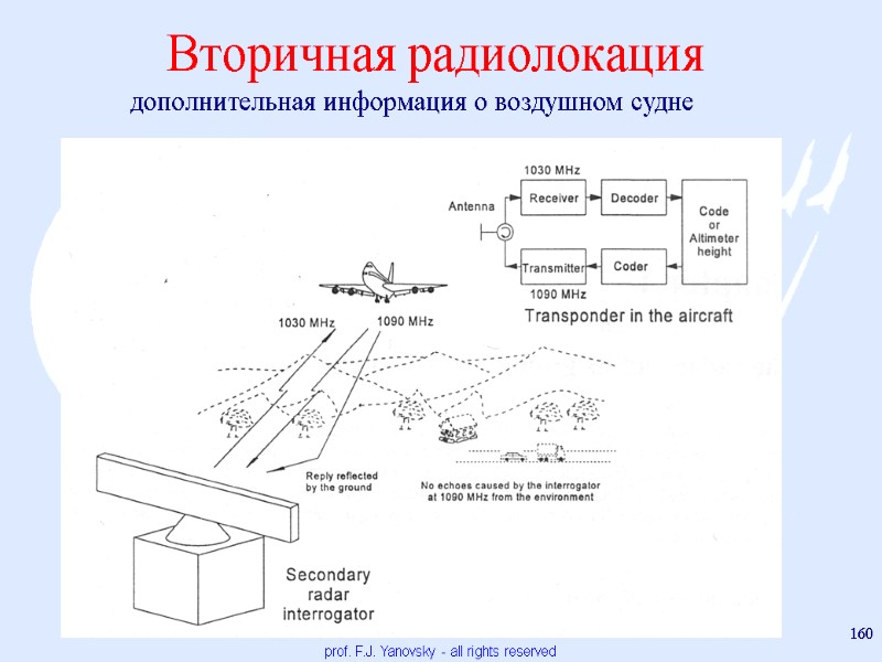 prof. F.J. Yanovsky - all rights reserved 160 Вторичная радиолокация дополнительная информация о воздушном